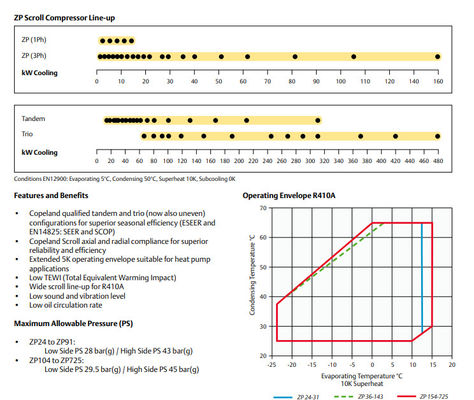 購入 ZP104KCE-TFDの空気調節R410Aの冷凍の蒸化器 online manufacture