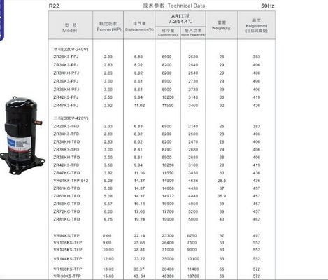 タイプ5HPを元および真新しいCopelandの冷凍の圧縮機ZR61K3 - 380VのTFD-522スクロールして下さい